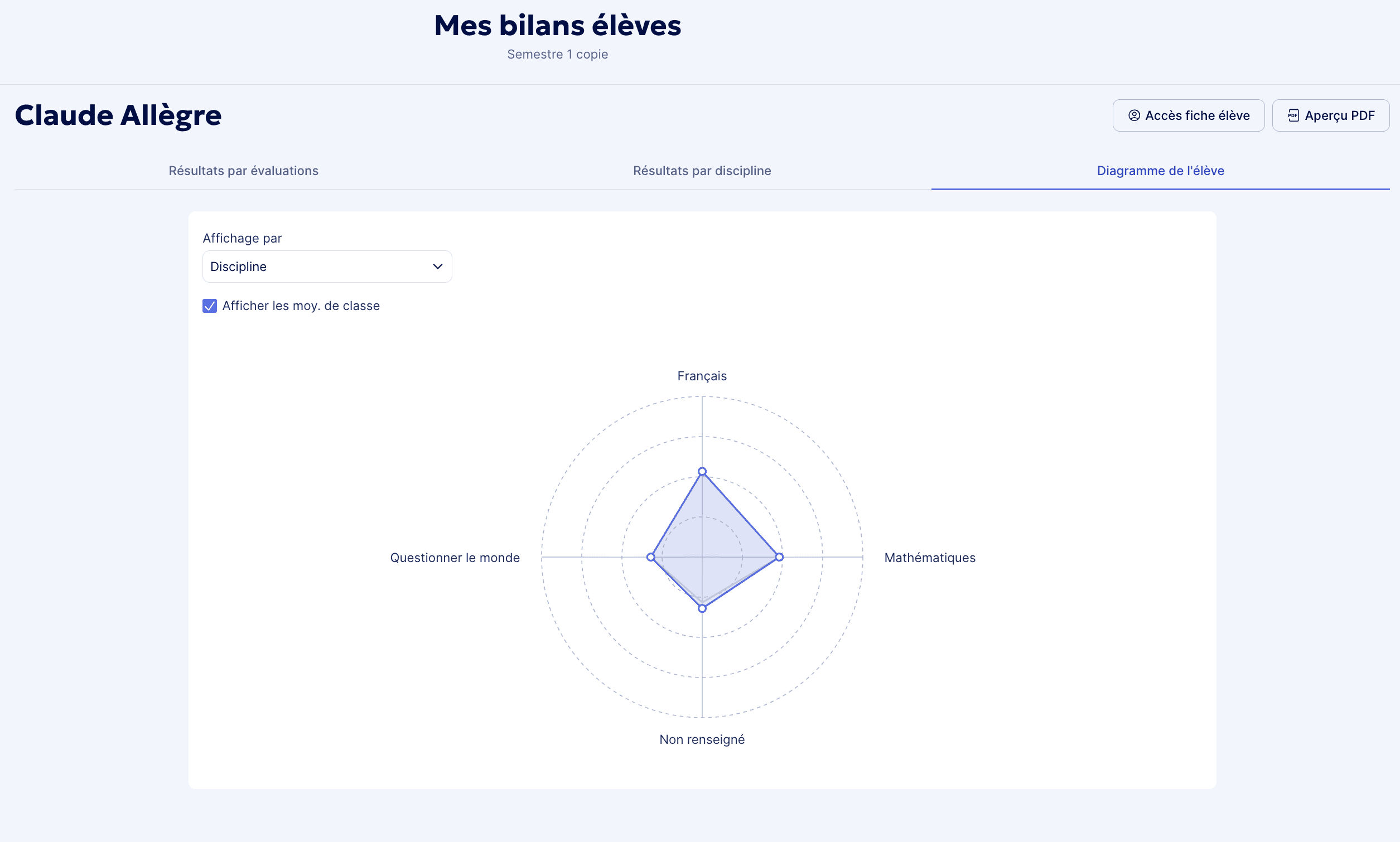 Diagramme araignée