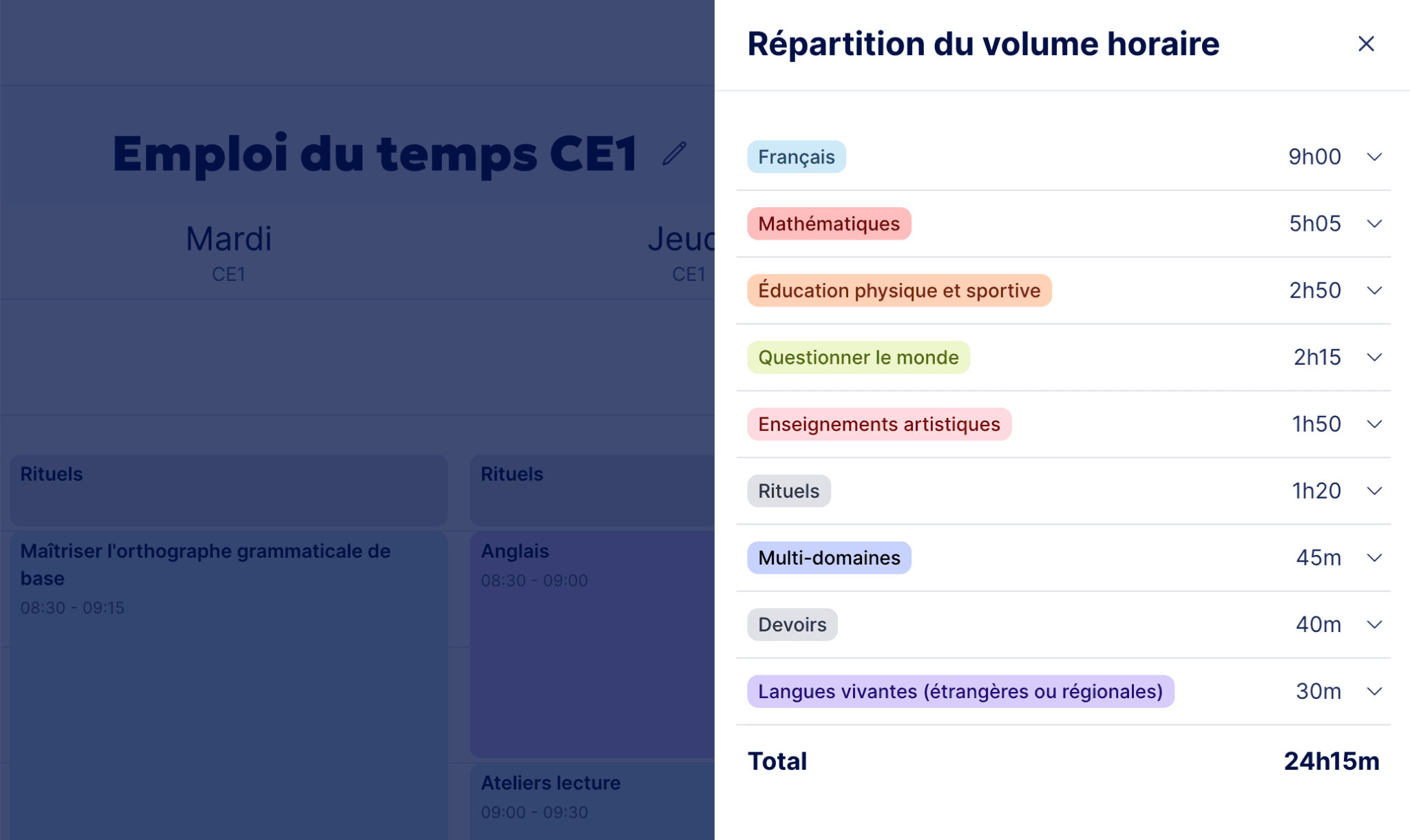 Aperçu Consulter le total d’heures par domaines