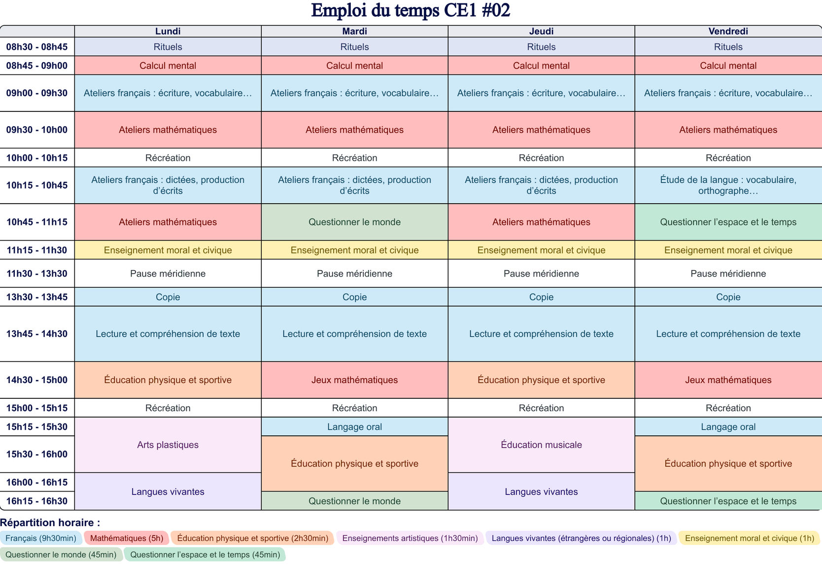 Emploi du temps CE1 – Modèles Cycle 2 | Teetsh
