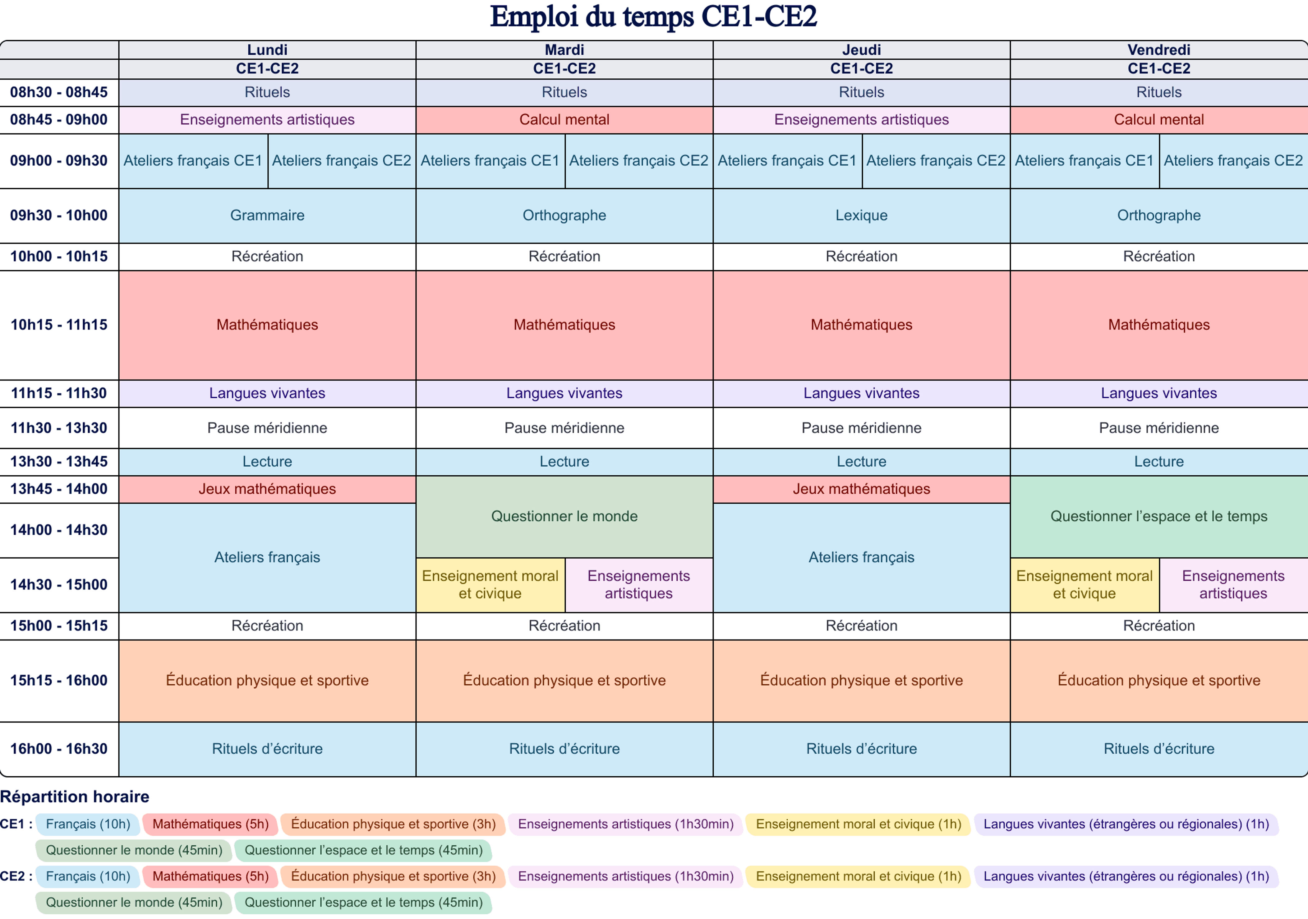 Emploi du temps CE1-CE2 - Cycle 2 - Teetsh