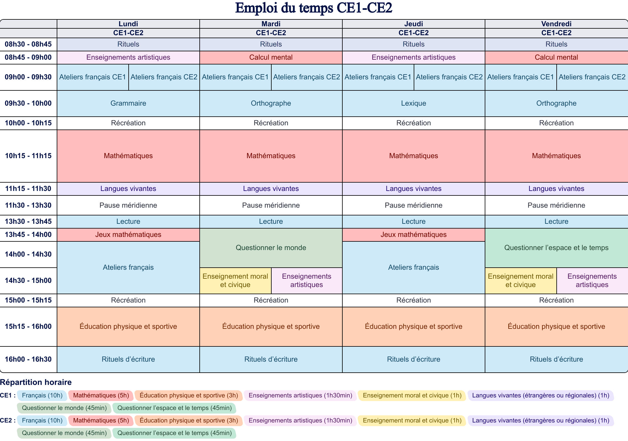 Aperçu Emploi du temps CE1-CE2