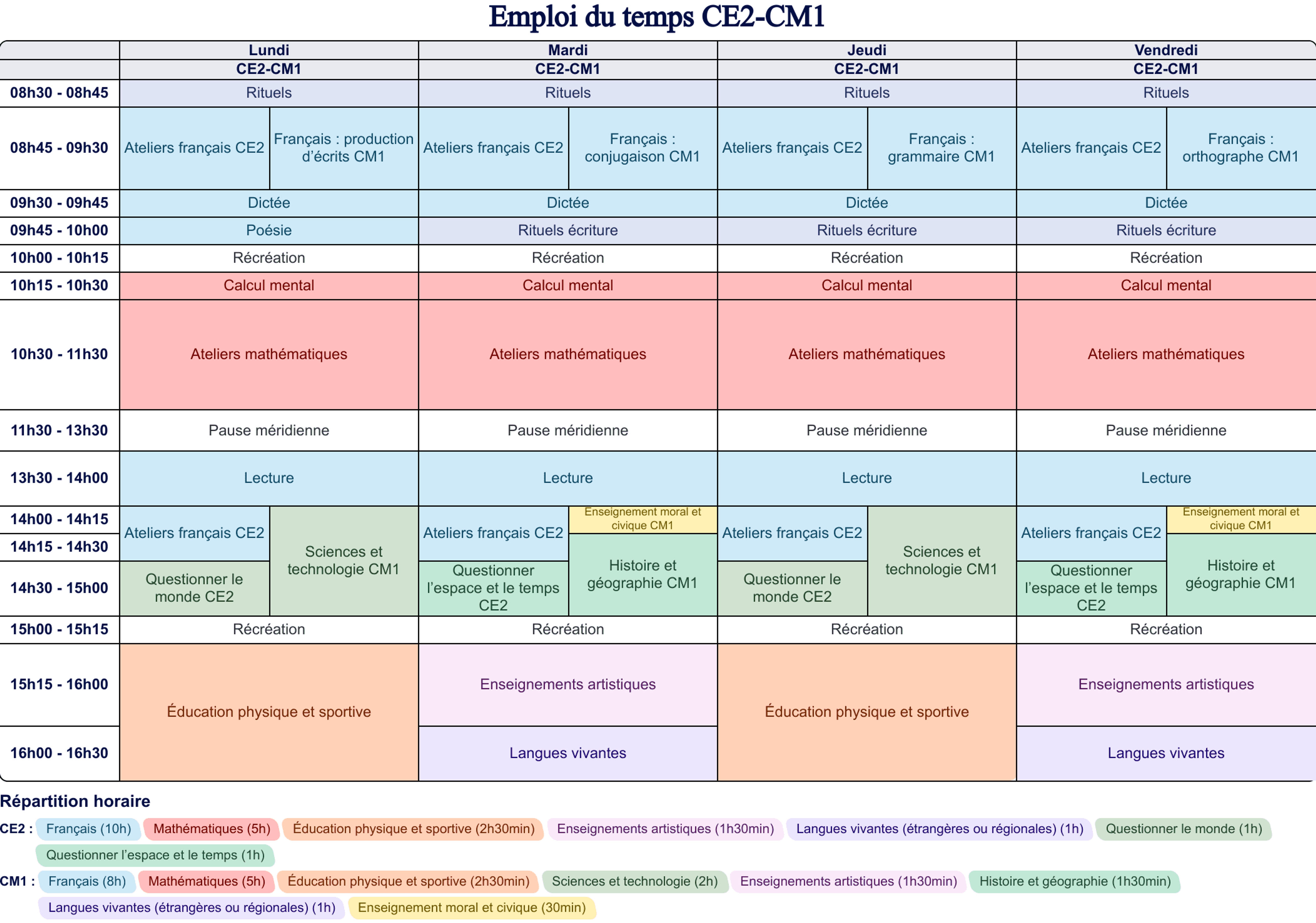 Emploi du temps CE2-CM1 - Cycle 2 - Teetsh