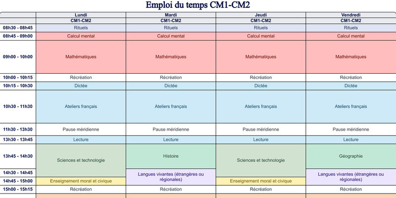 Aperçu Emploi du temps CM1-CM2