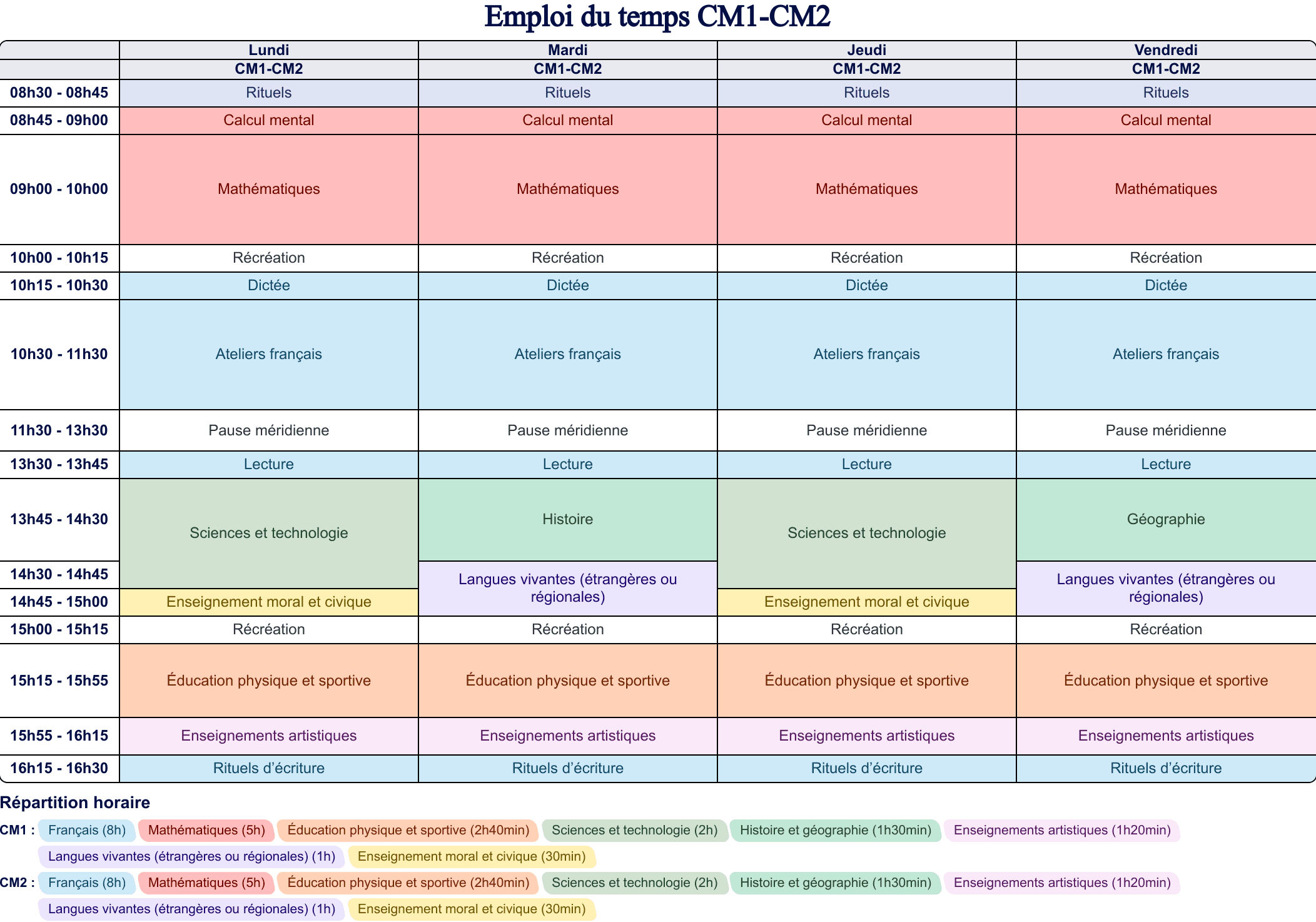 Aperçu Emploi du temps CM1-CM2
