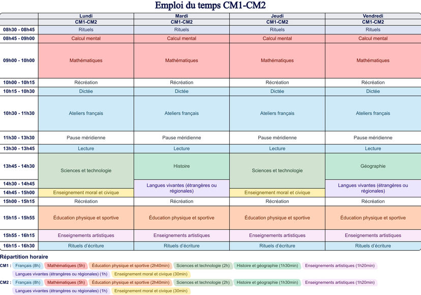 Emploi du temps CM1-CM2 - Cycle 3 - Teetsh