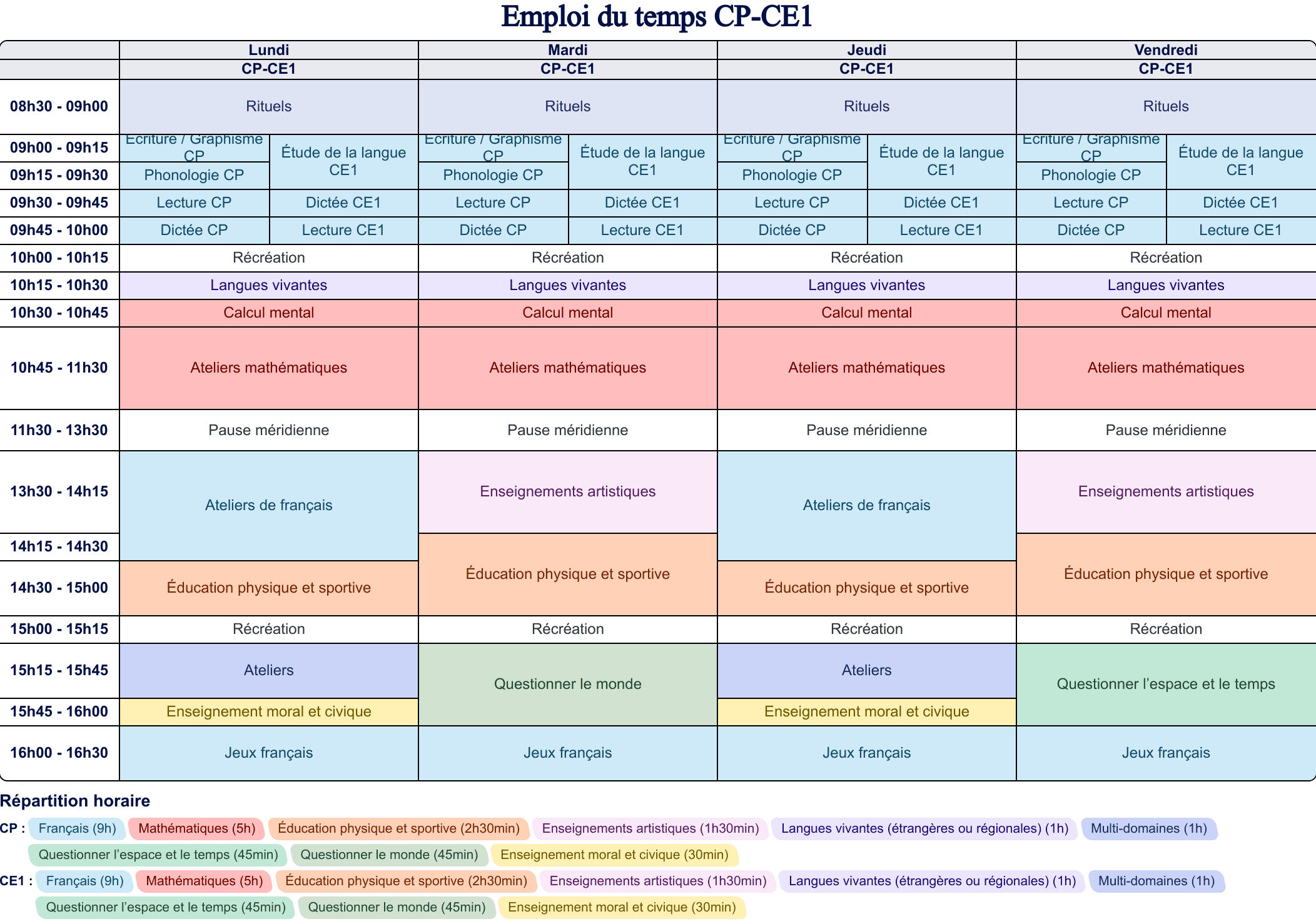 Aperçu Emploi du temps CP-CE1