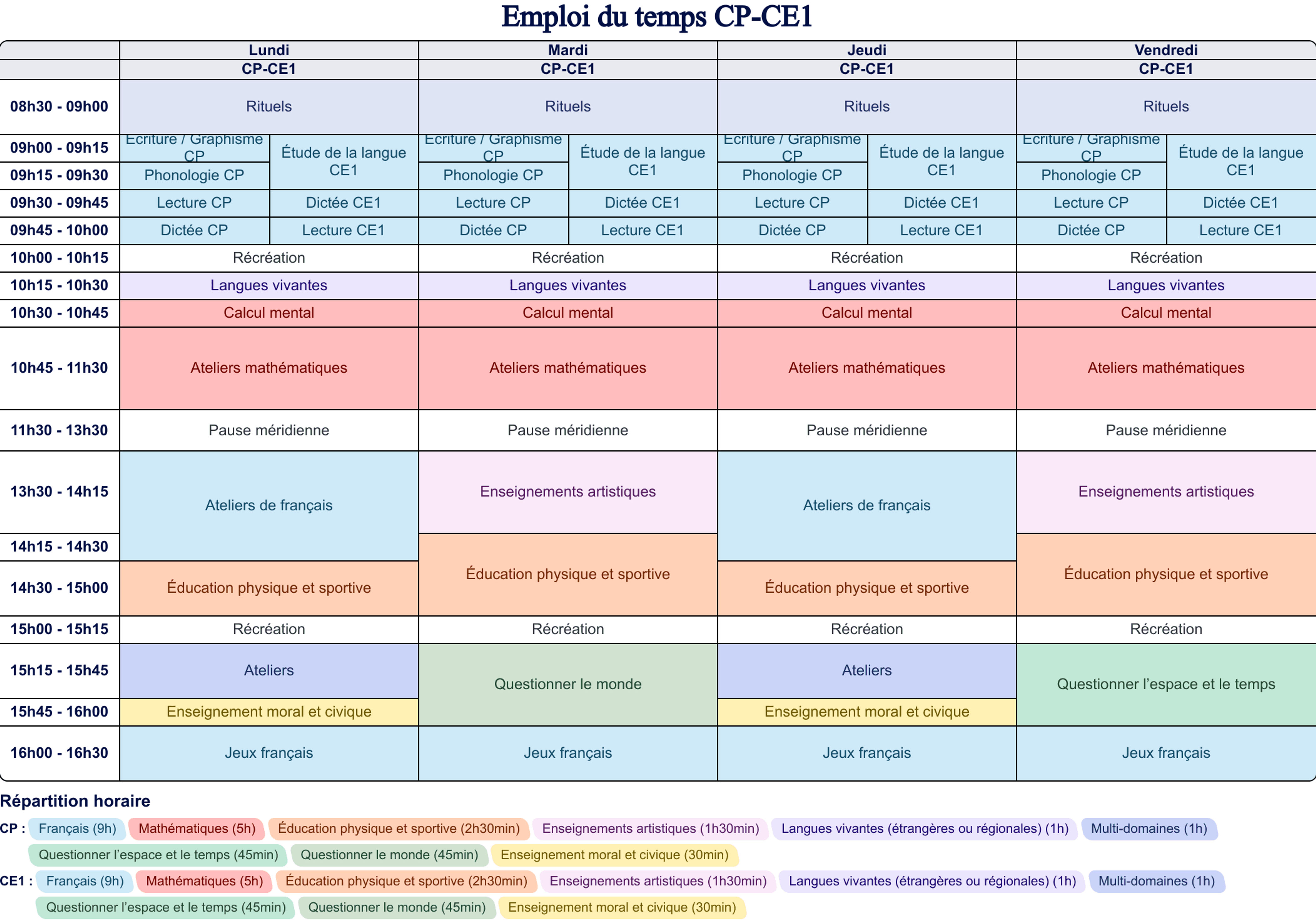 Emploi du temps CP-CE1 - Cycle 2 - Teetsh