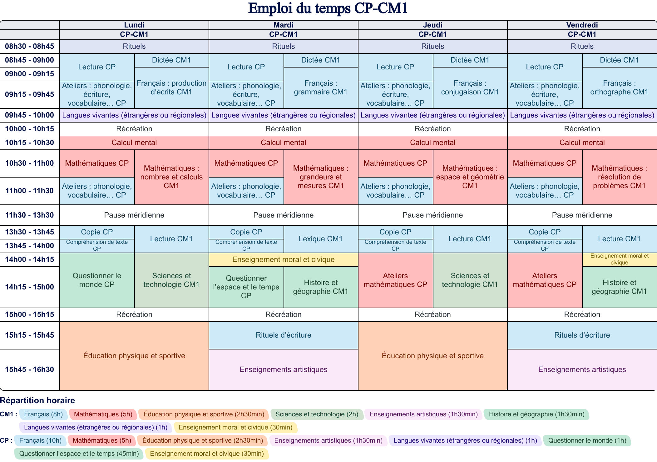Aperçu Emploi du temps CP-CM1