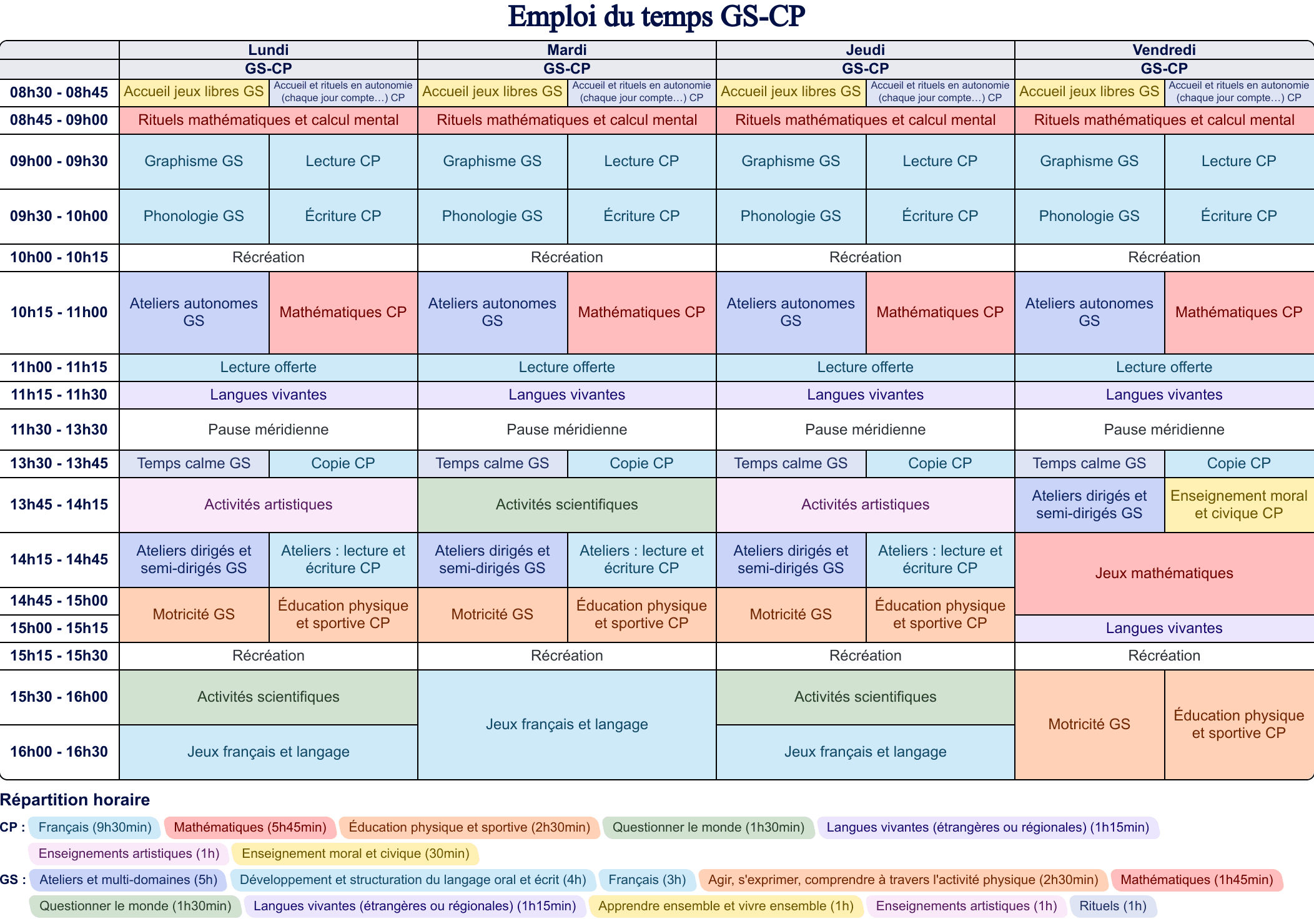 Aperçu Emploi du temps GS-CP