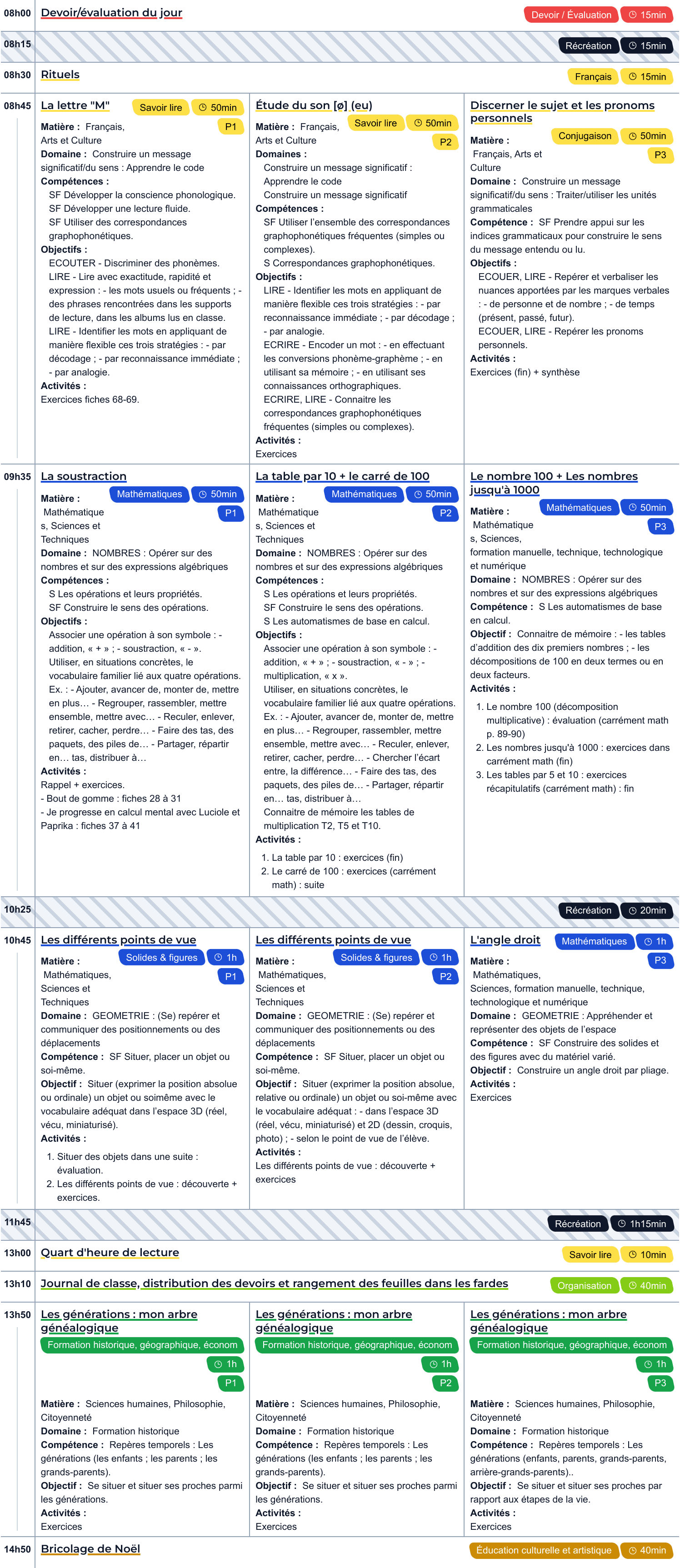 Exemple du journal de classe pour triple niveau P1 P2 P3