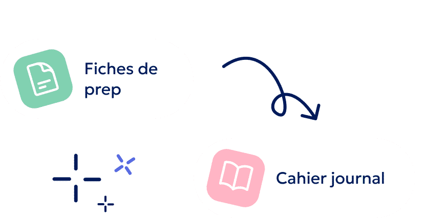 Intégration au cahier journal