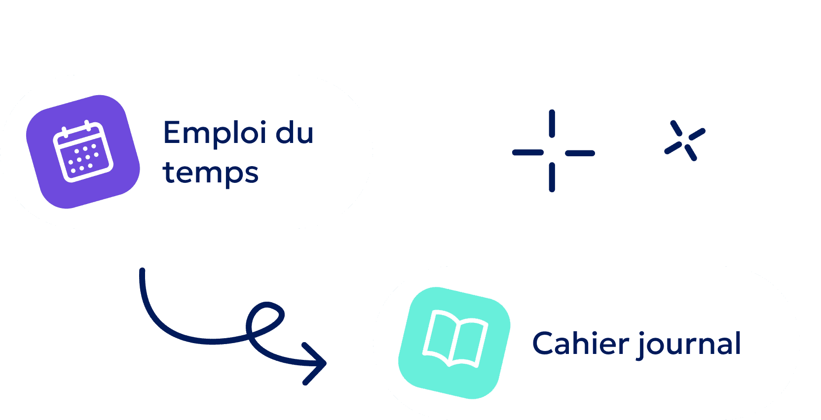 Transfert vers le cahier journal