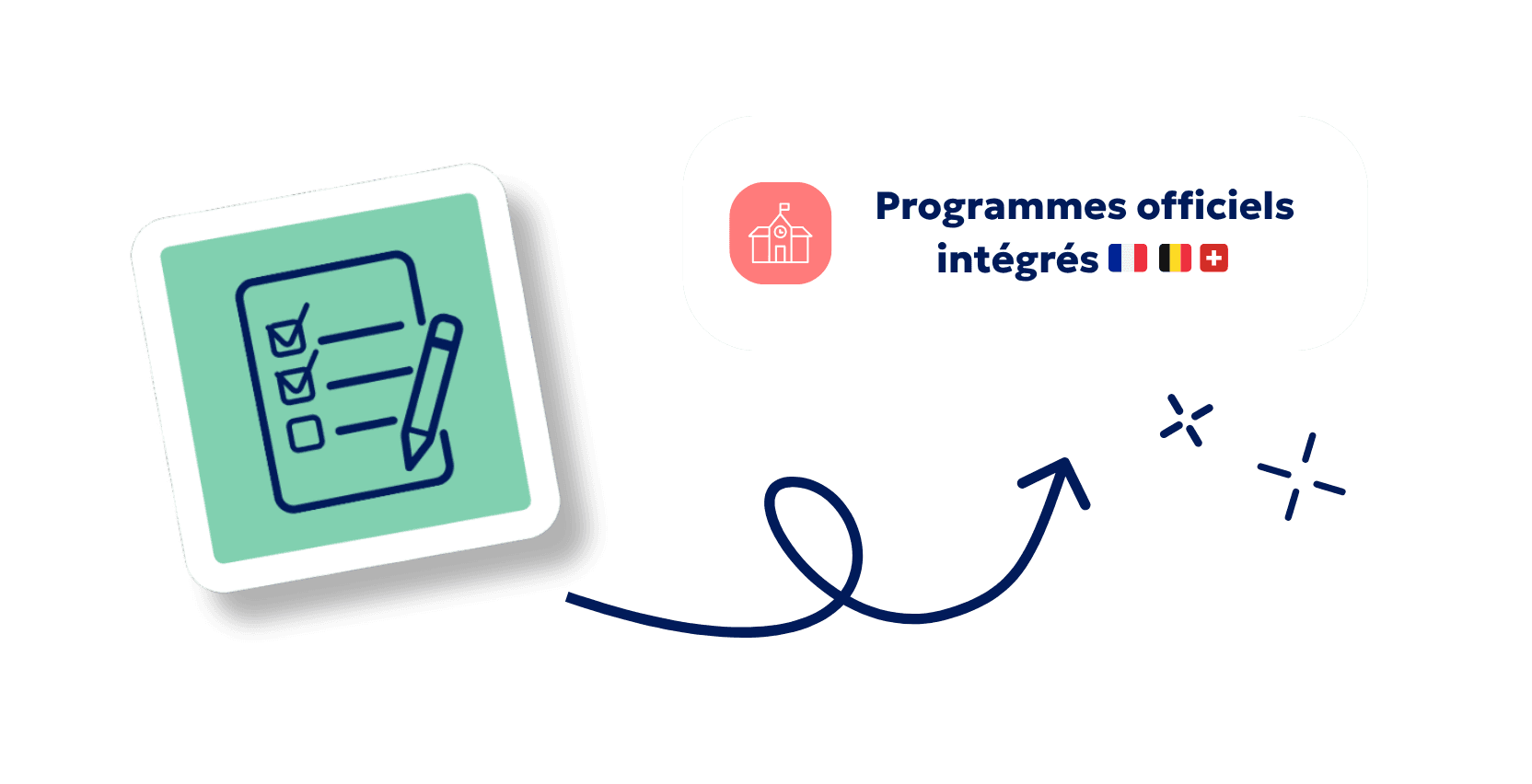 Créer vos fiches de prep