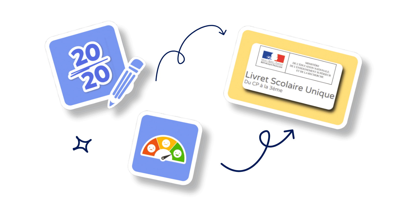 Préparer le suivi de vos élèves