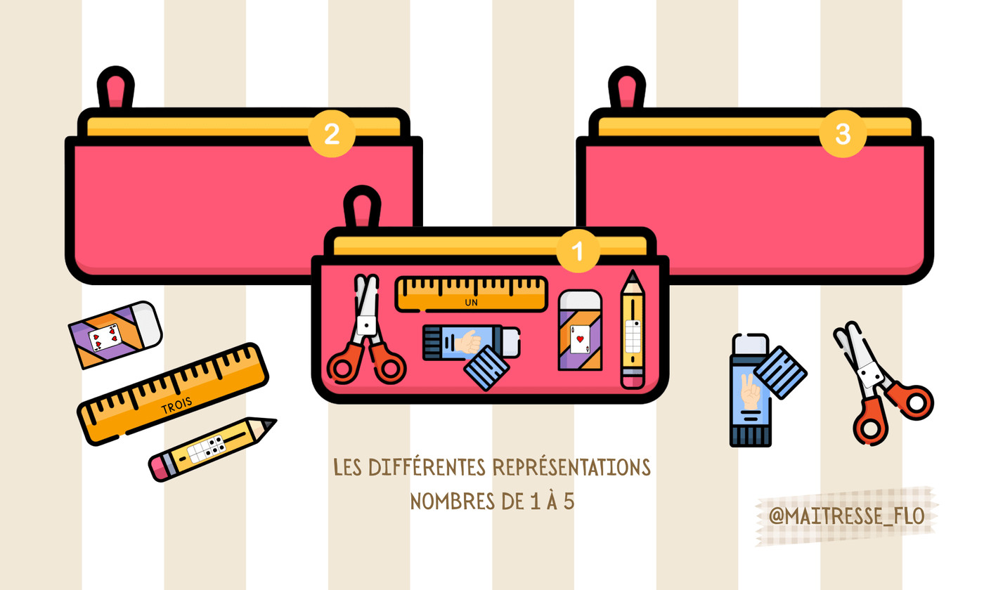 Aperçu Les trousses Maitresse Flo
