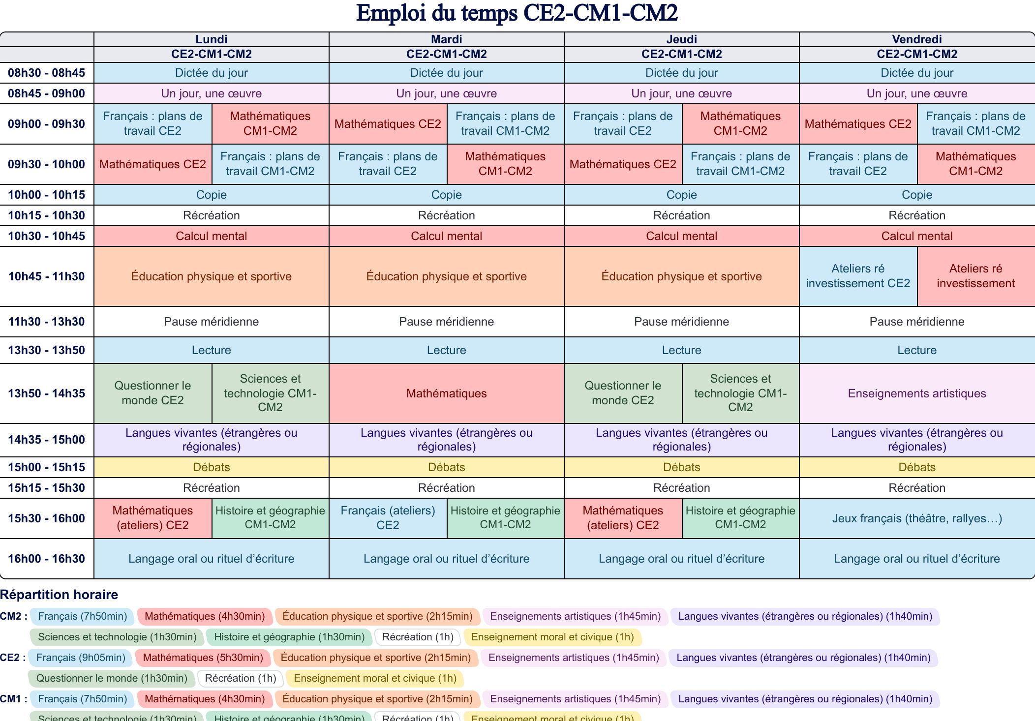 Modèle d'emploi du temps CE2-CM1-CM2 - aperçu