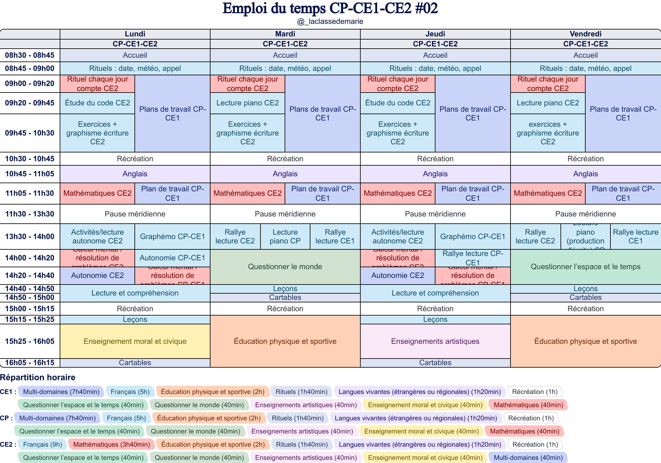 Modèle d'emploi du temps CP-CE1-CE2 #2- aperçu