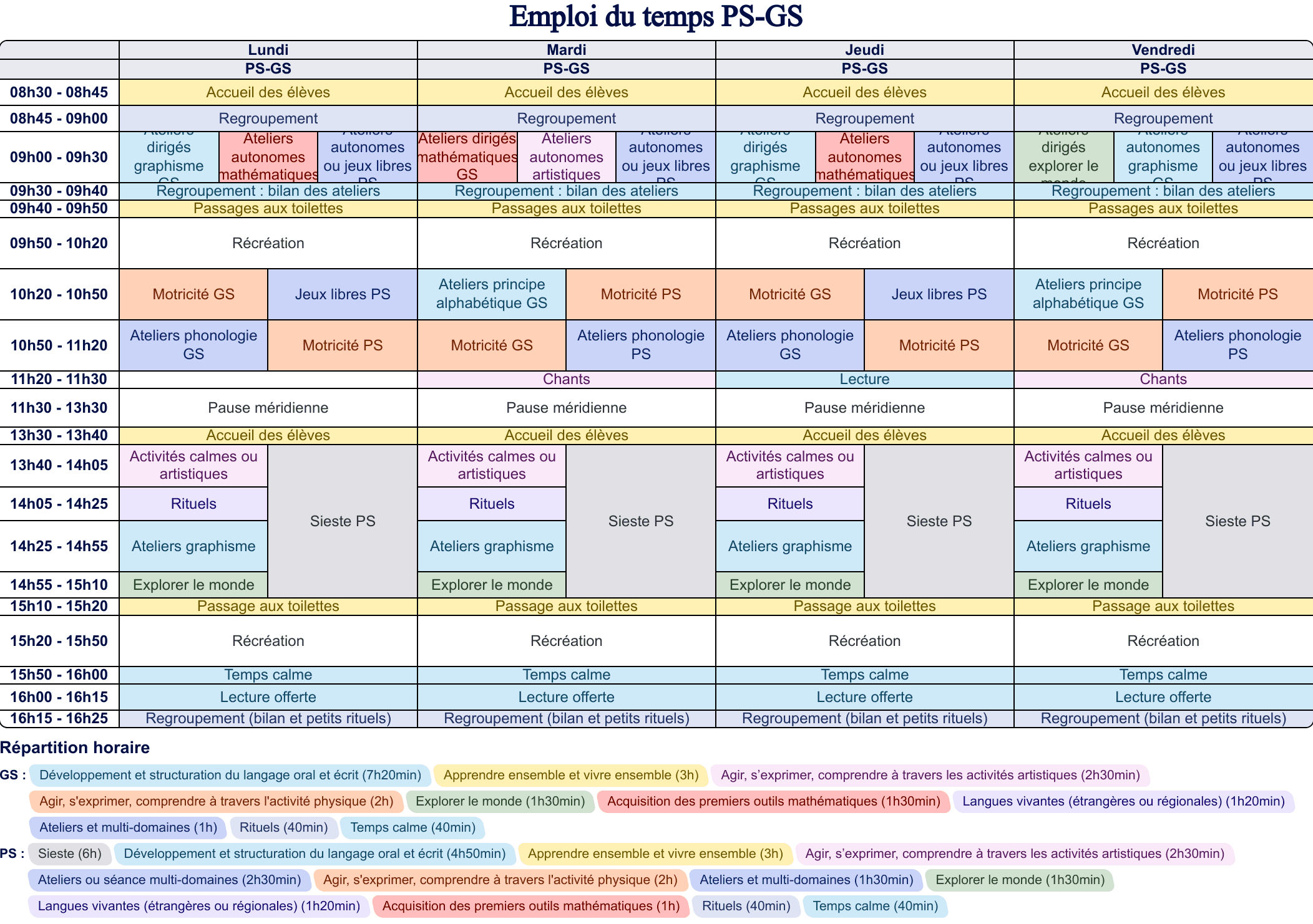 Modèle d'emploi du temps PS-GS - aperçu