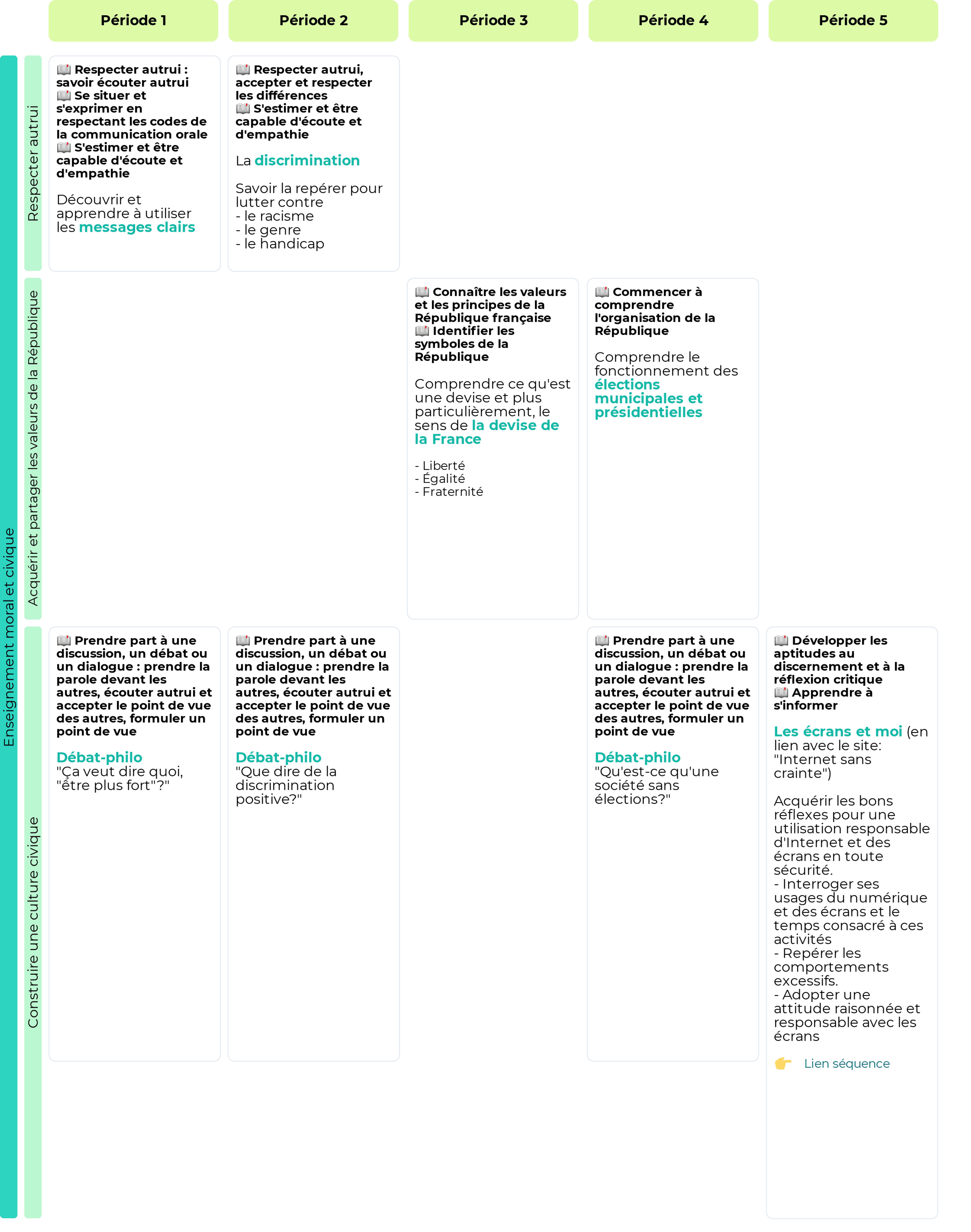 Programmation Annuelle D EMC CE2 Teetsh programmation-annuelle-d-emc-ce2-teetsh