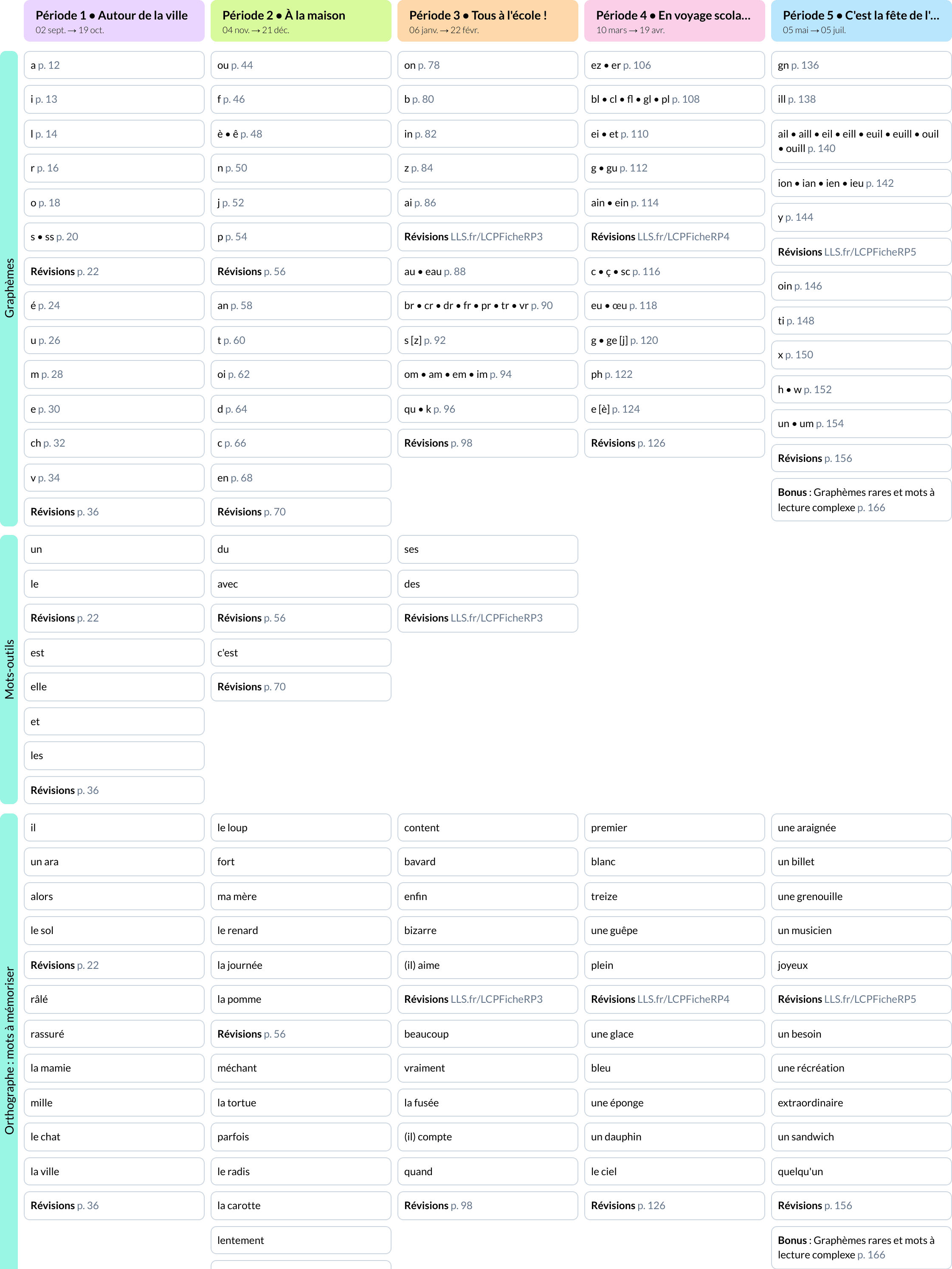 Image de la programmation Au CP avec Méli Le Livre Scolaire