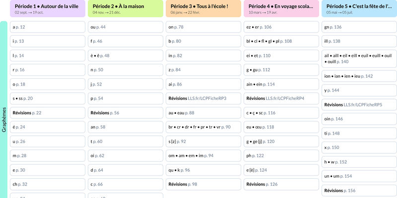 Image de la programmation Au CP avec Méli Le Livre Scolaire