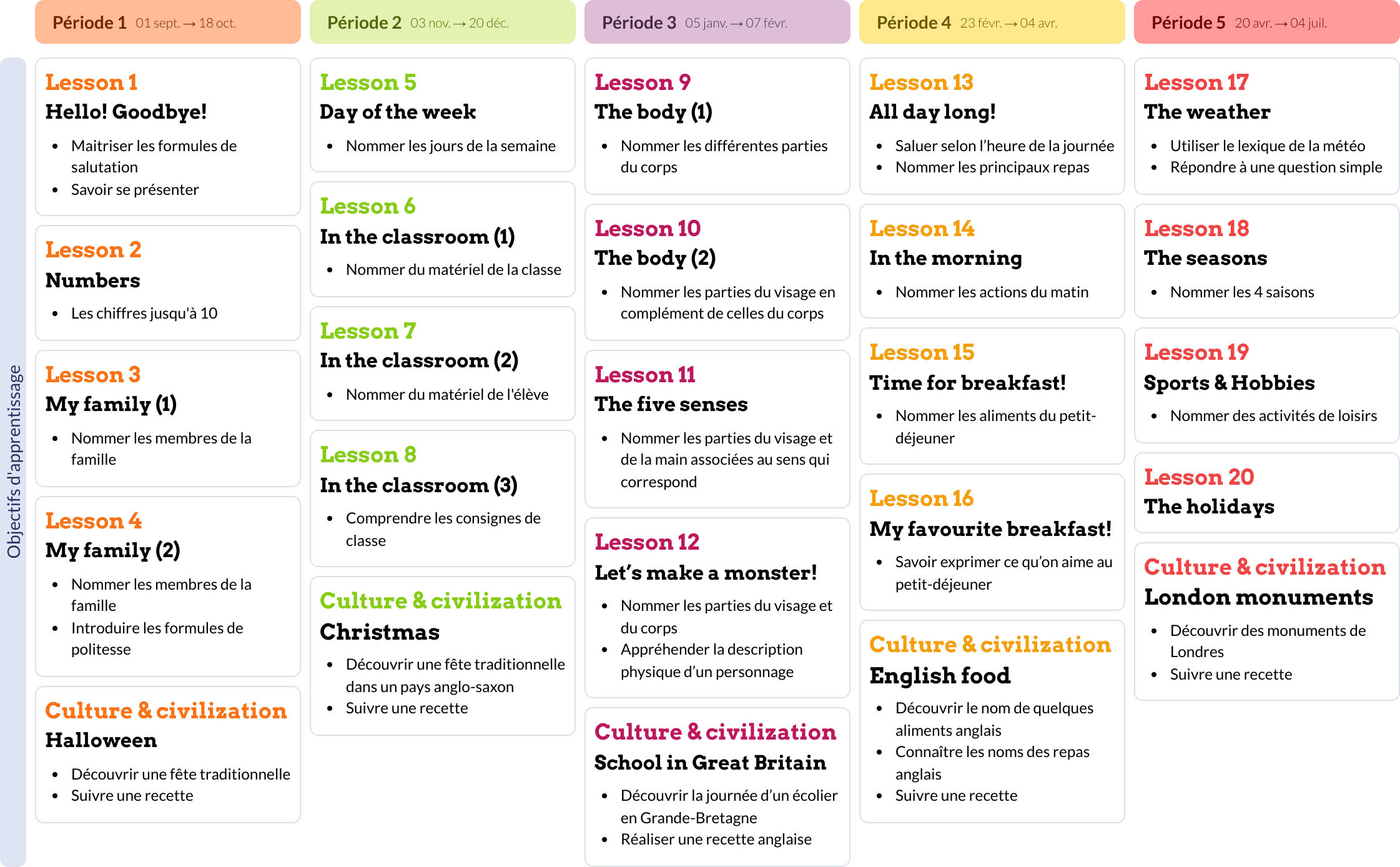Image de la Programmation I love English School • CE1