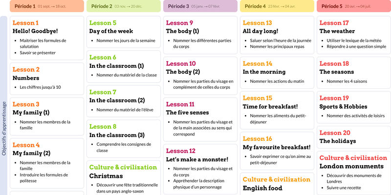 Image de la Programmation I love English School • CE1