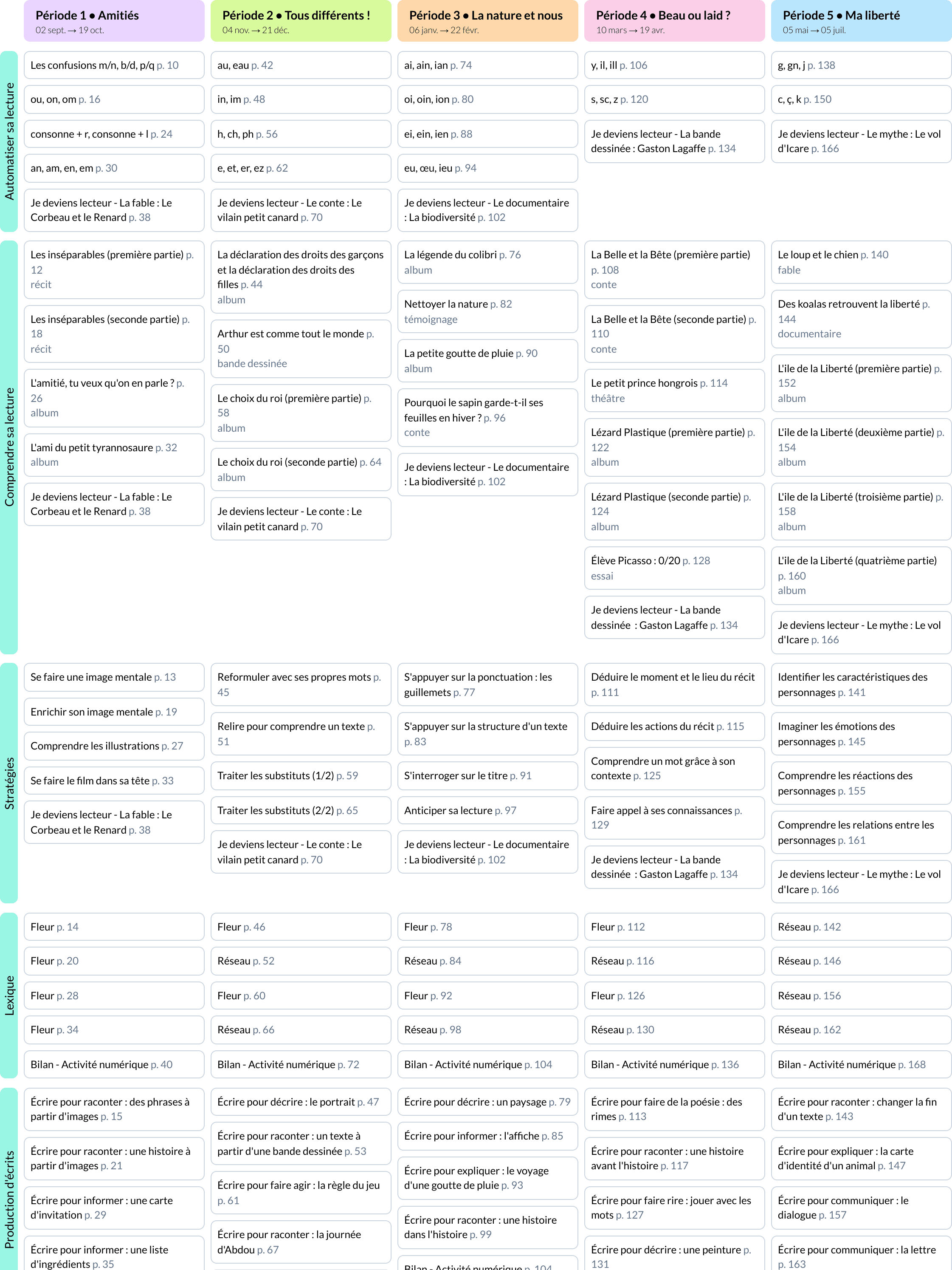 Image de la programmation Le français avec Méli CE1 Le Livre Scolaire