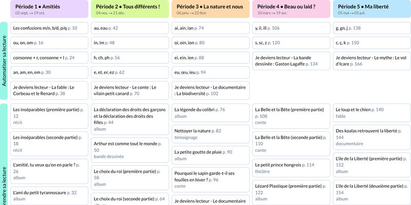 Image de la programmation Le français avec Méli CE1 Le Livre Scolaire