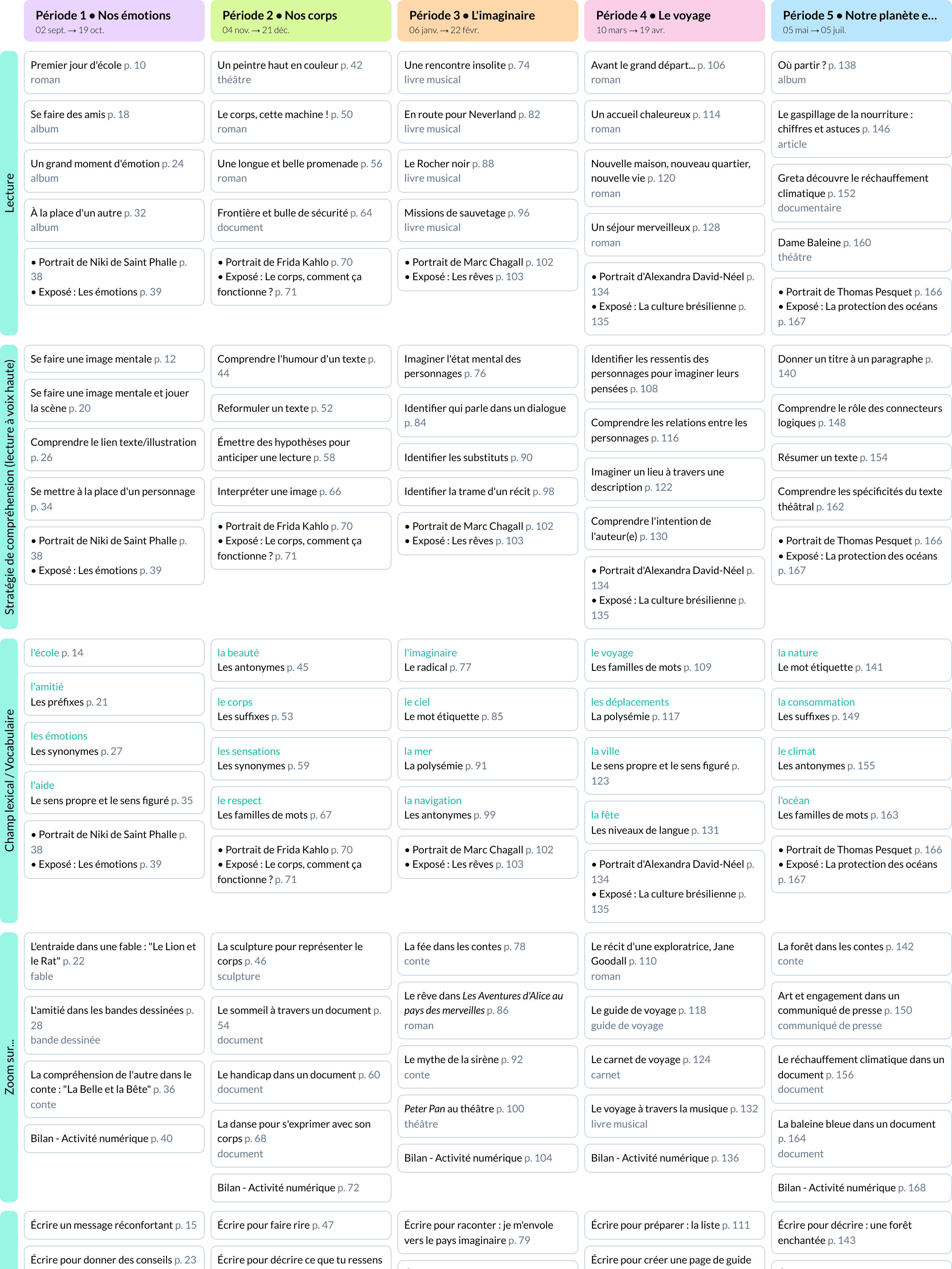 Image de la programmation Le français avec Méli CE2 Le Livre Scolaire