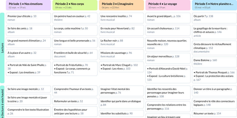 Image de la programmation Le français avec Méli CE2 Le Livre Scolaire