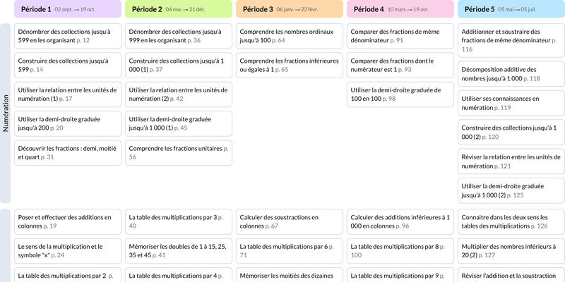 Image de la programmation Les maths avec Méli CE1 Le Livre Scolaire