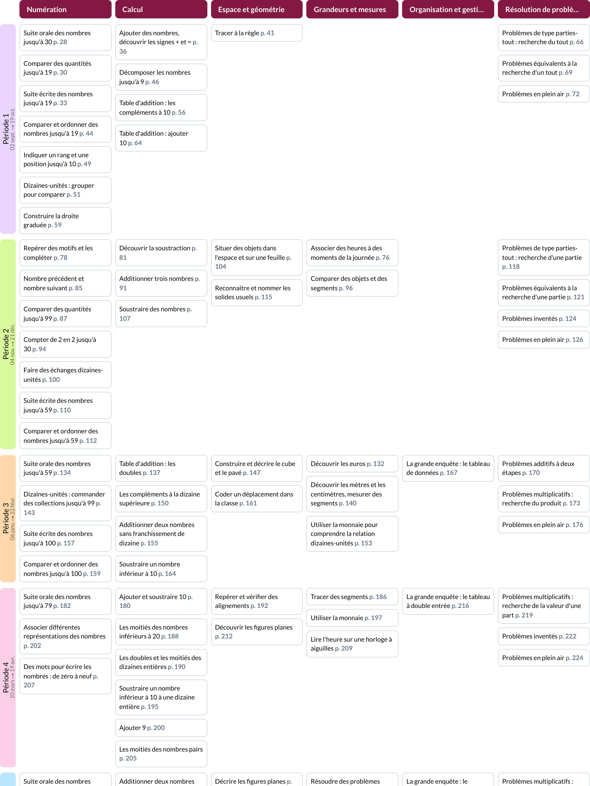 Image de la programmation Les maths avec Méli CP (Lelivrescolaire.fr)