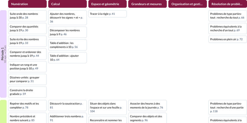 Image de la programmation Les maths avec Méli CP (Lelivrescolaire.fr)