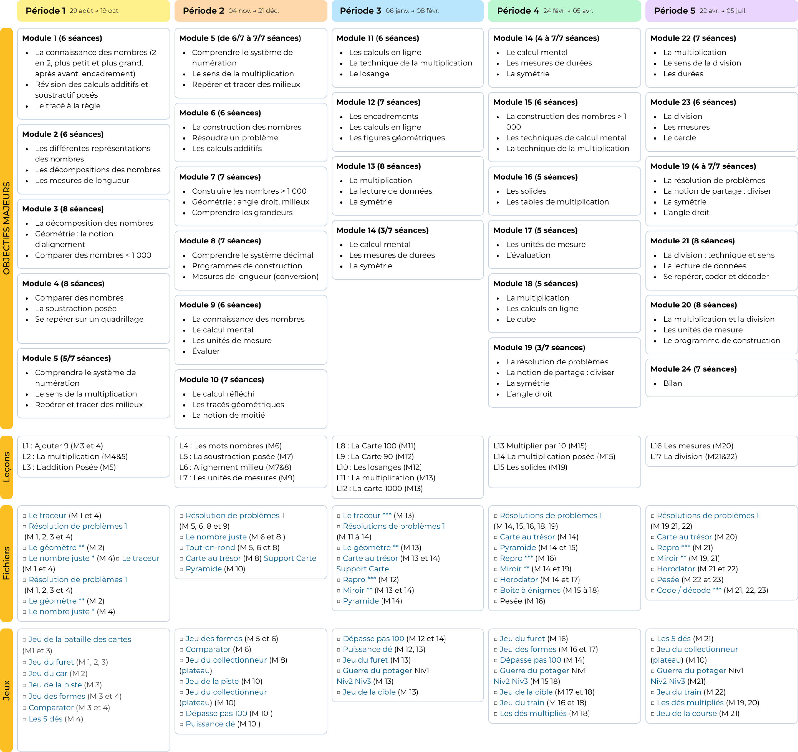 Programmations Mathématiques CE2 - Cycle 2 - Teetsh