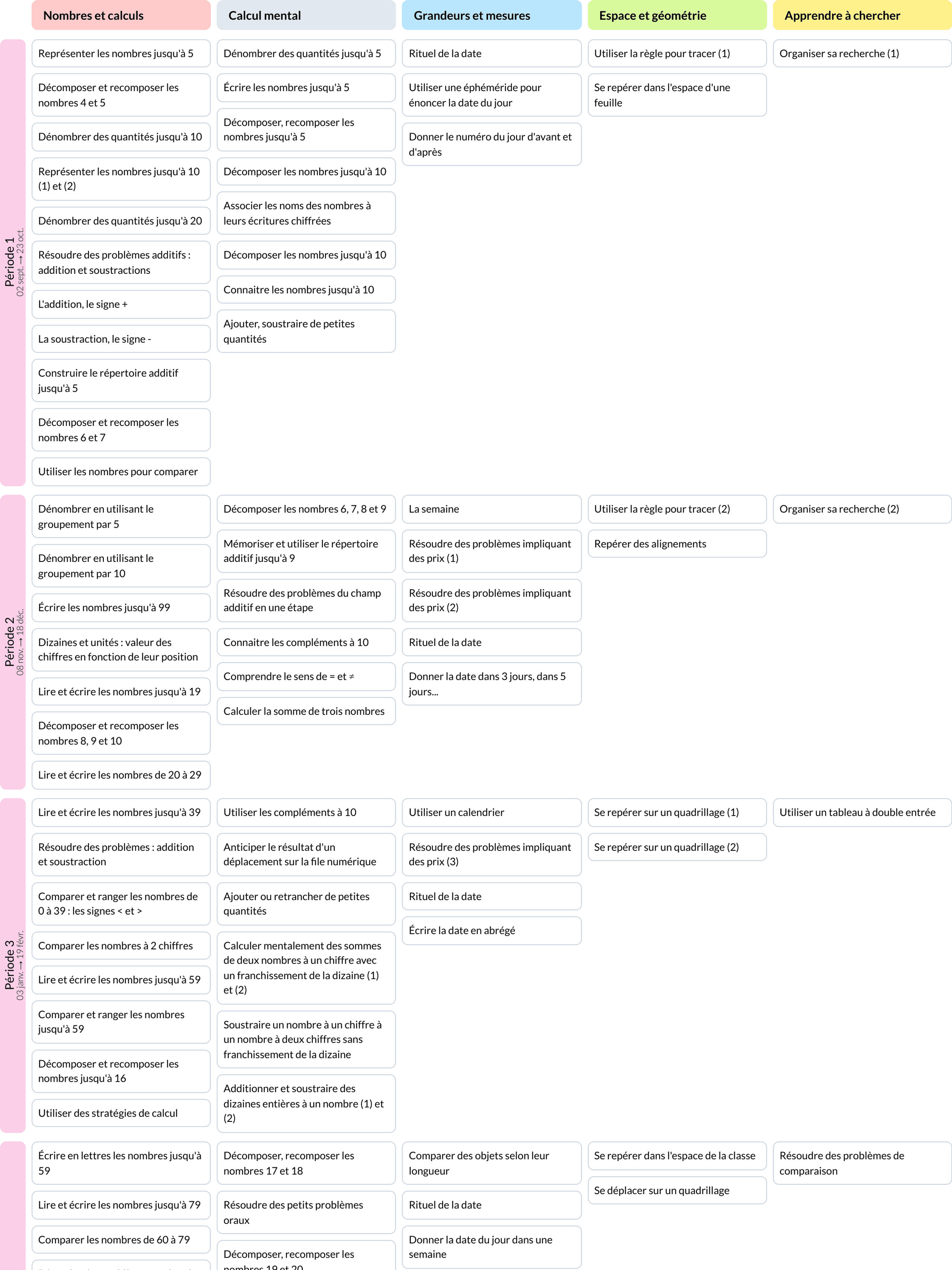 Programmations Mathématiques CP - Cycle 2 - Teetsh
