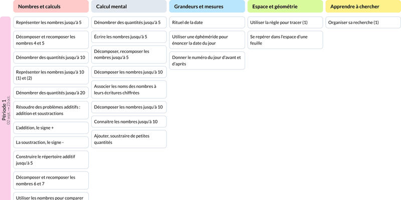 Image de la Programmation Maths au CP Accès