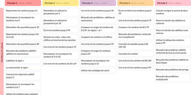 Aperçu de la Programmation Maths au CP (Accès)