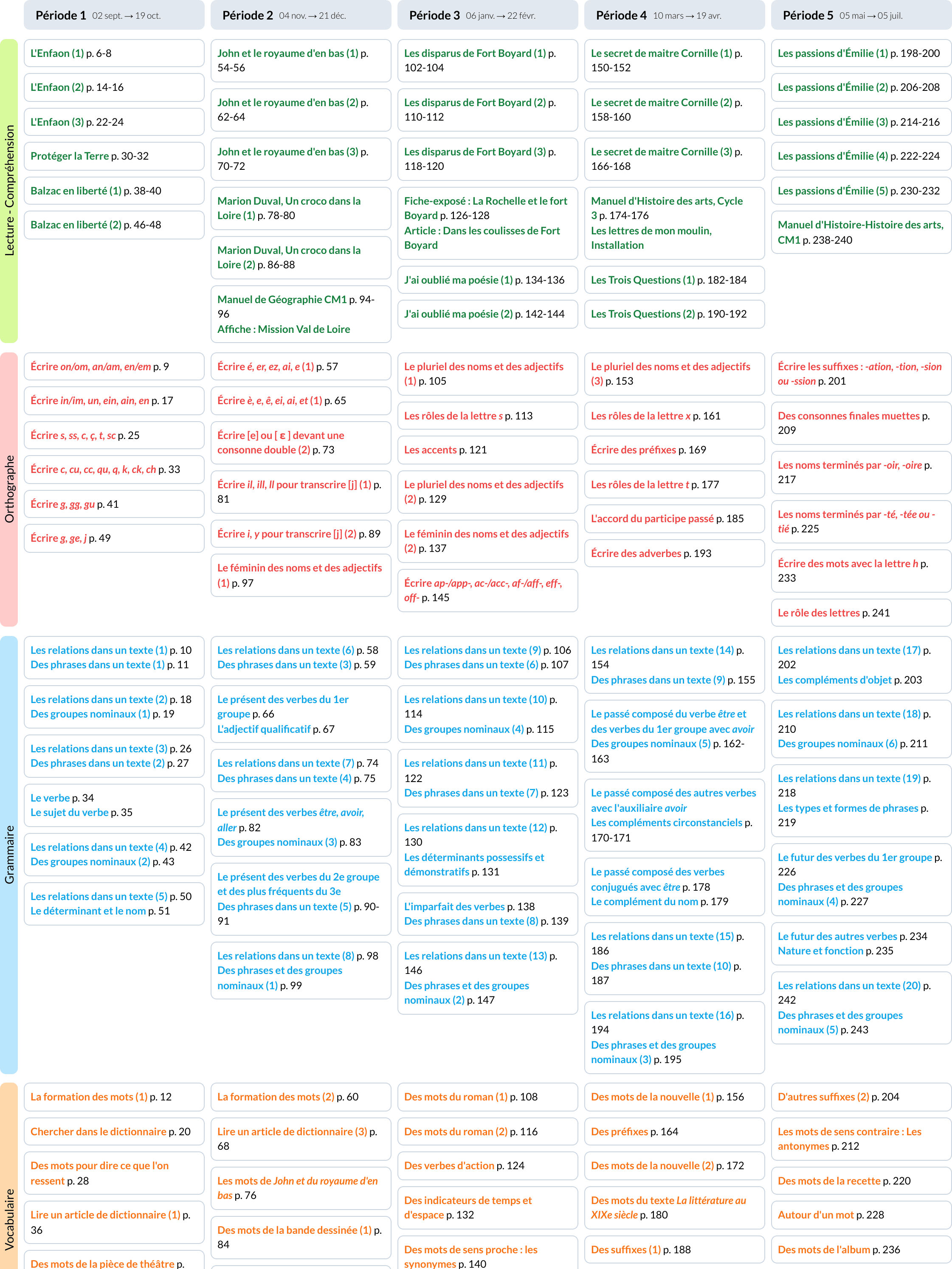 Image de la programmation Mon année de Français CM1 Nathan