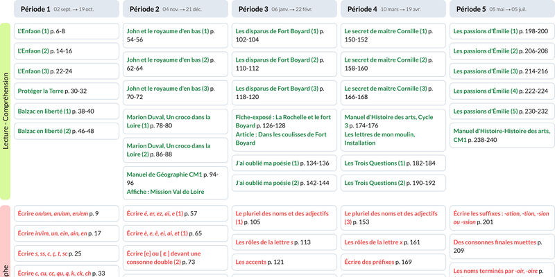 Image de la programmation Mon année de Français CM1 Nathan