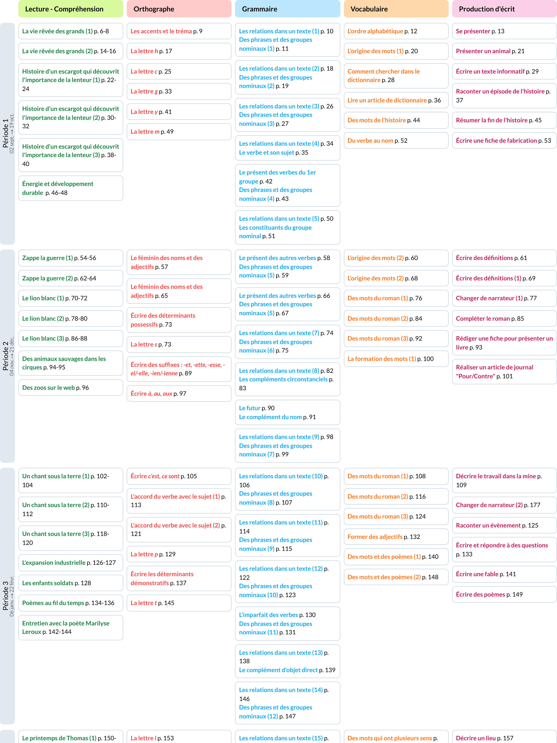 Image de la programmation Mon année de Français CM2 Nathan