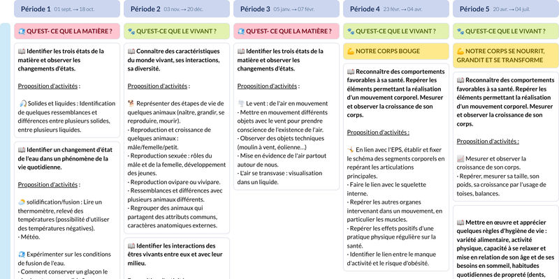 Aperçu de la Programmation Questionner le monde CE1