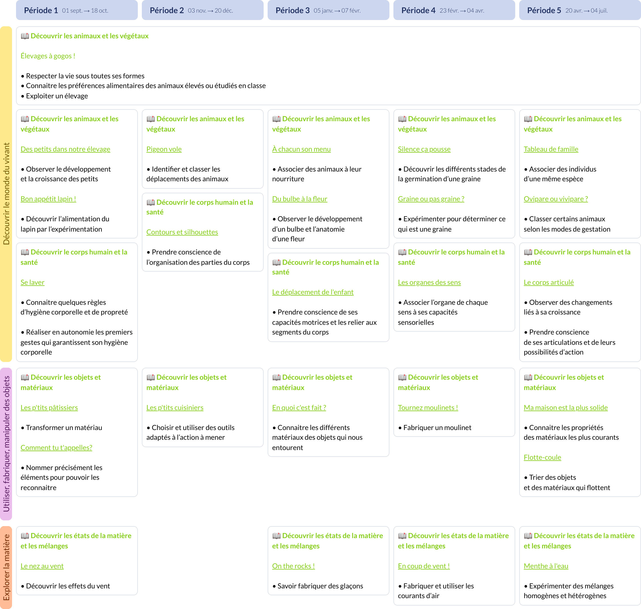Aperçu de la Programmation Sciences à Vivre MS (Accès)