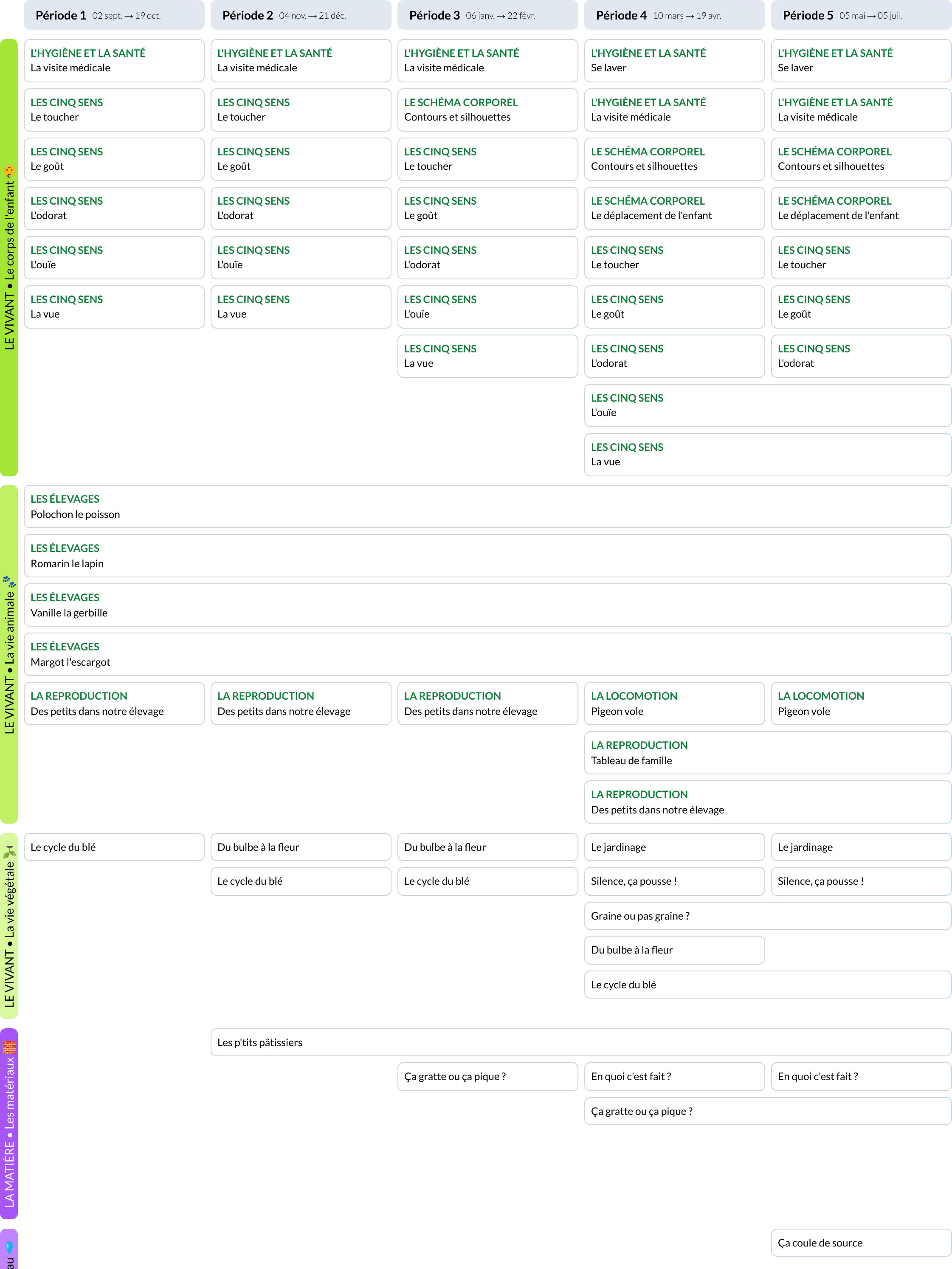 Image de la Programmation Sciences à Vivre PS (Accès)