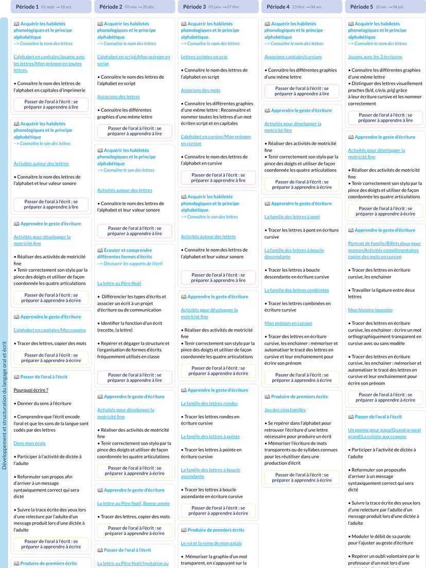 Programmation Langage Oral et Écrit - GS - Cycle 1 - Teetsh