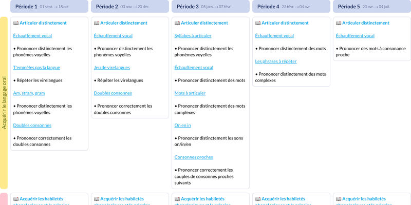Aperçu de la Programmation Vers la phono GS (Accès)