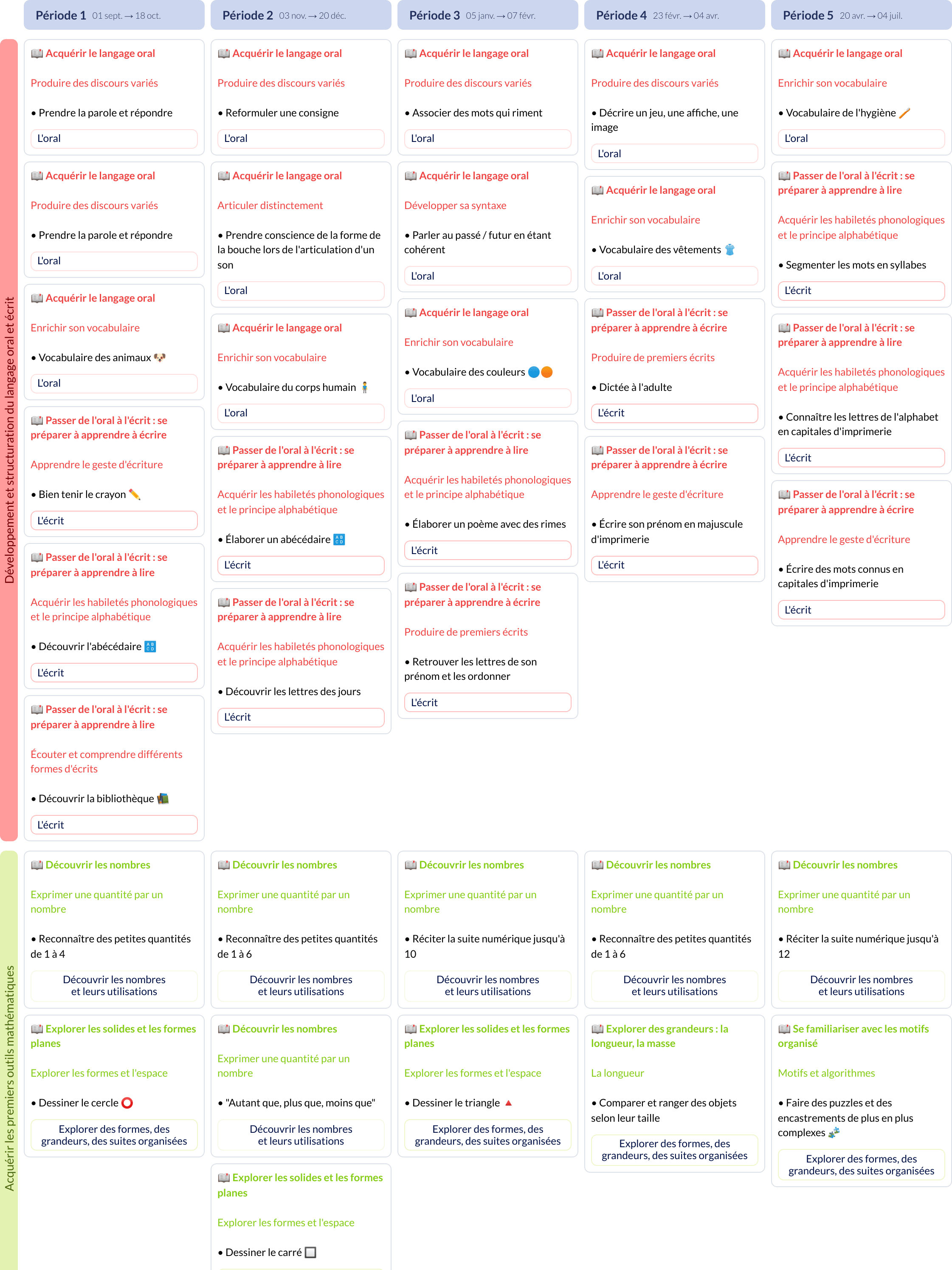 Aperçu de la Programmation complète MS