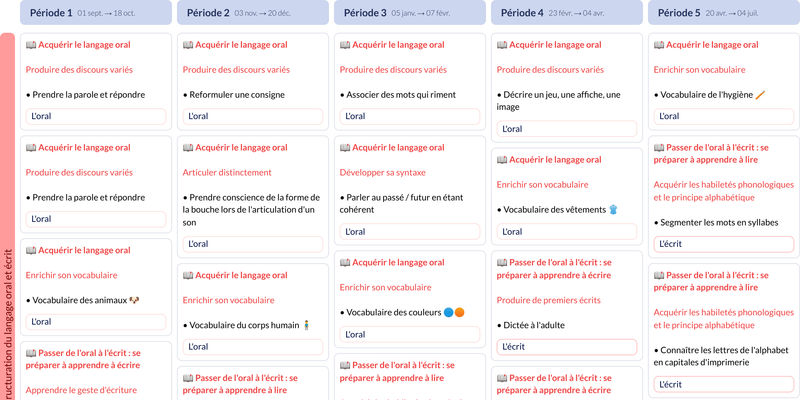 Aperçu de la Programmation complète MS