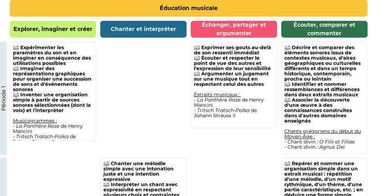 Image de la Programmation d'éducation musicale CM1 