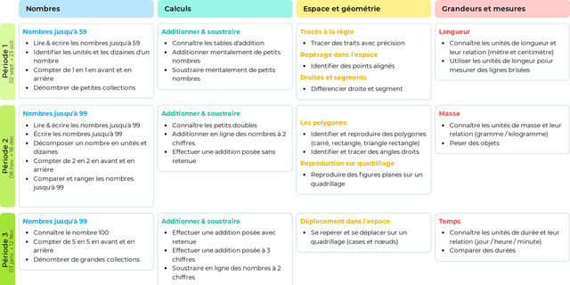 Programmations et progressions en ligne - Teetsh